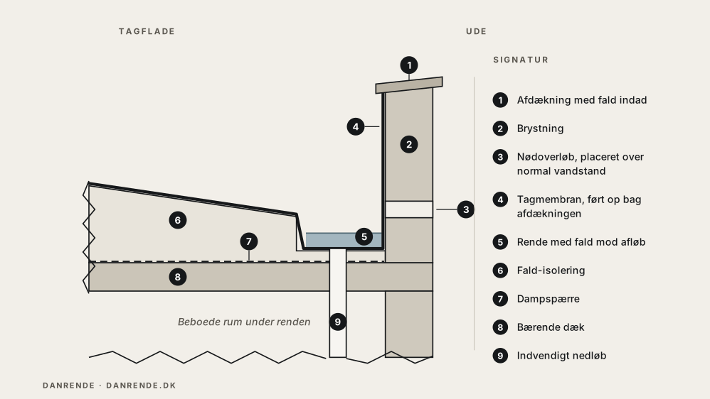 snit-skjult-tagrende